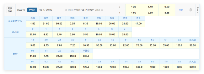 卫冕冠军阿根廷首秀遇北非之狐,竞彩数据指向小胜 卫冕冠军阿根廷首秀遇北非之狐,竞彩数据指向小胜